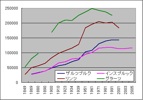 �E�B�[���̐l���̐���