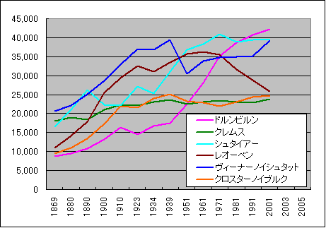 �E�B�[���̐l���̐���