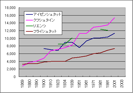 �E�B�[���̐l���̐���