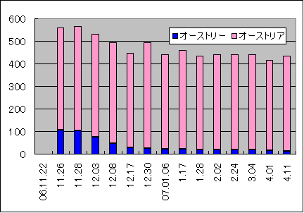 Yahoo�����̌���